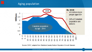 Aging Population Chart